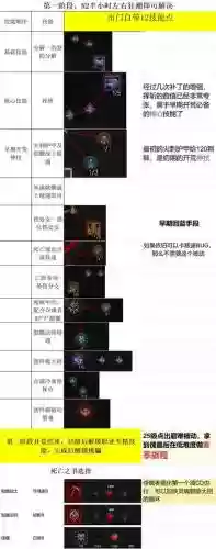 亡灵裂魂弑前置技能是哪个插图