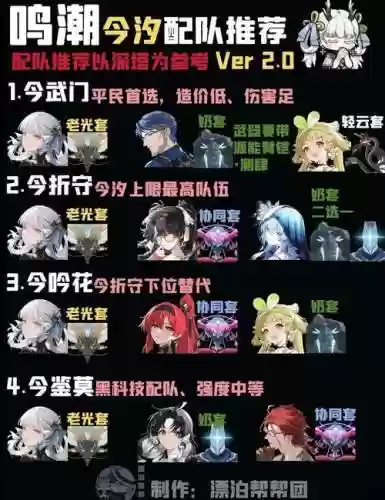 复刻阵容怎么搭配插图