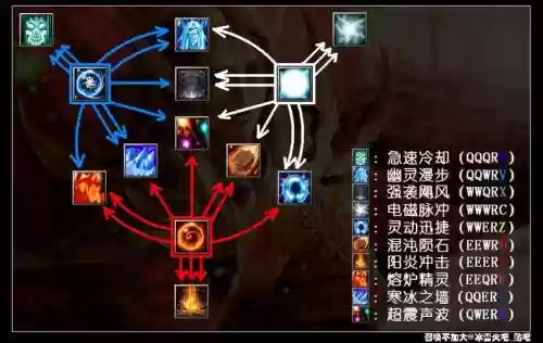 卡尔怎么看技能伤害插图