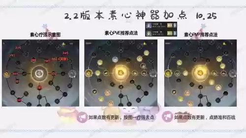筑梦天下2技能怎么学