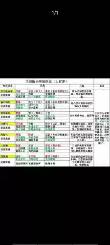 战地无疆阵容搭配_1插图