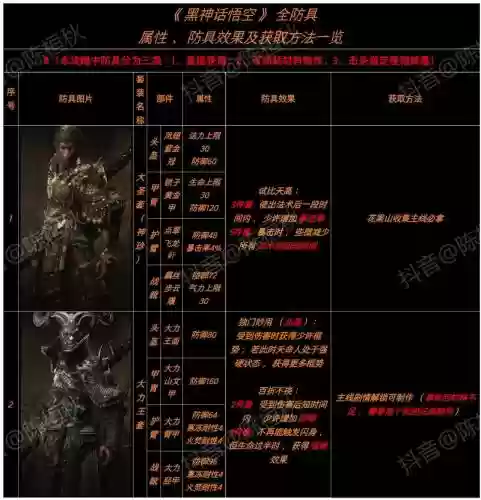 天刀狩猎的弓怎么装备插图