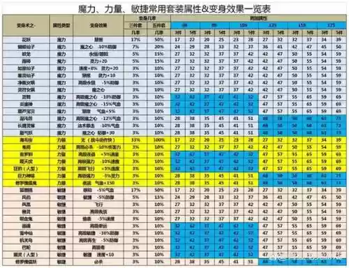 梦幻西游固伤职业比较_1