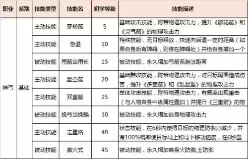 御龙在天传人生养攻略_2插图1