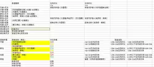 7.3职业大厅随从装备搭配插图