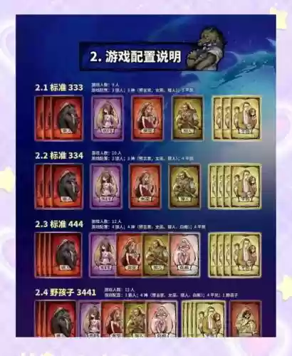 狼人杀12人阵容搭配_1插图1