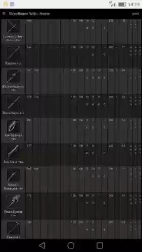 血源4级号武器选择_1插图