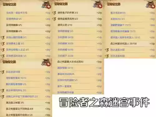 不思议迷宫冒险者之森攻略称号_1