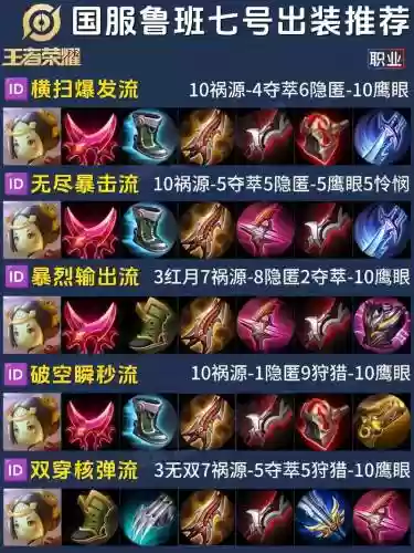 鲁班七号装备如何使用插图