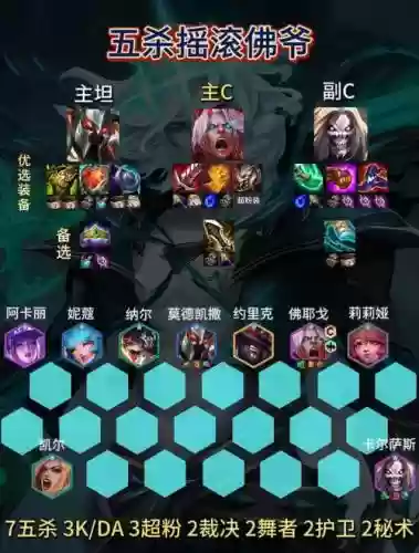 佛爷比赛阵容搭配_1插图1