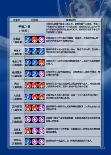 皇帝卡尔技能插图