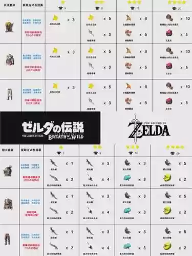 塞尔达装备强化哪套插图1