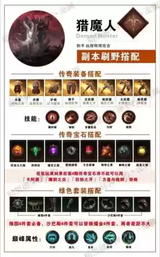 暗黑3猎魔人什么技能伤害高_1插图1