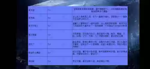 星球阵容搭配表插图1