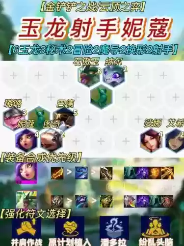 玉龙射手阵容搭配插图1