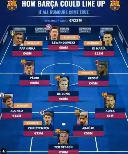 fifa巴萨阵容搭配插图1