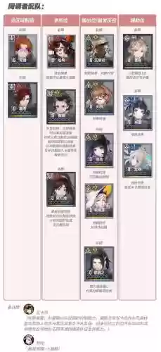 雷子阵容搭配_1插图