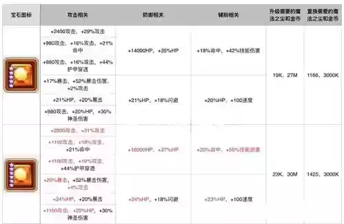 放置奇兵魔兽技能怎样升级插图1