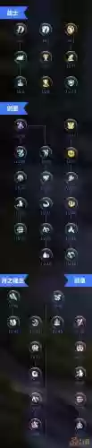 剑圣双刀技能怎么设置
