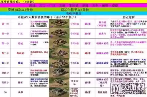 rpg三国乱世攻略_2插图1