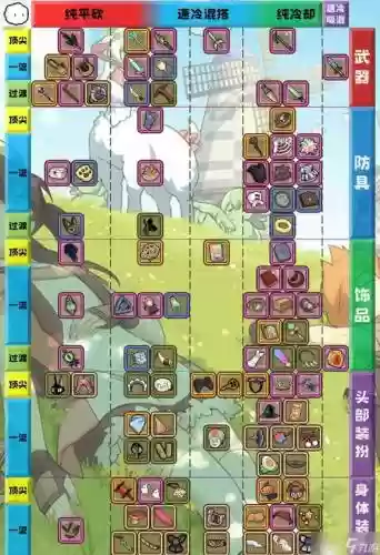 牧羊人之心身体装备插图