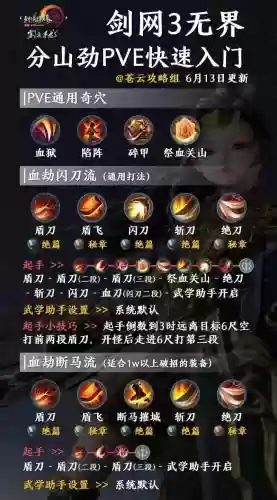 苍云盾猛后接什么技能插图