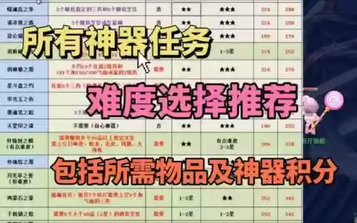 梦幻西游神器任务必败插图1