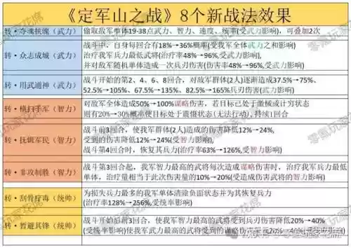 部队强势阵容搭配插图