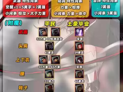 剑魔成型阵容搭配插图