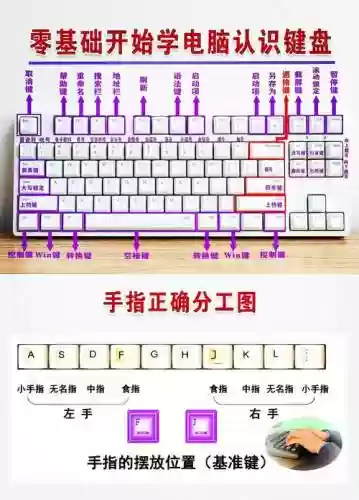 小键盘录入技能插图1
