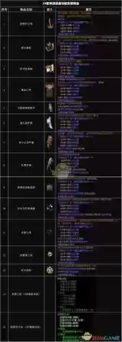 暗黑3换随从装备插图1