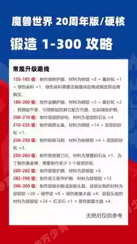 上古锻造升级攻略插图1