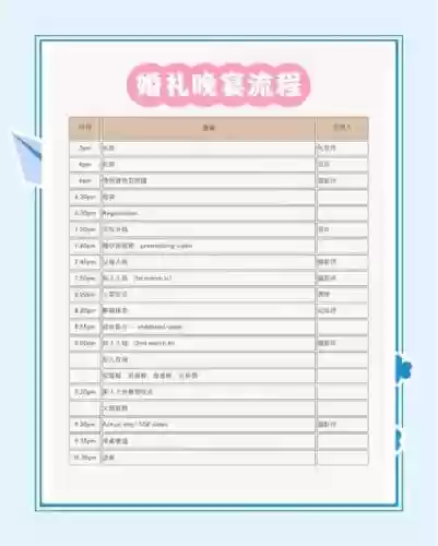 晚宴的攻略插图