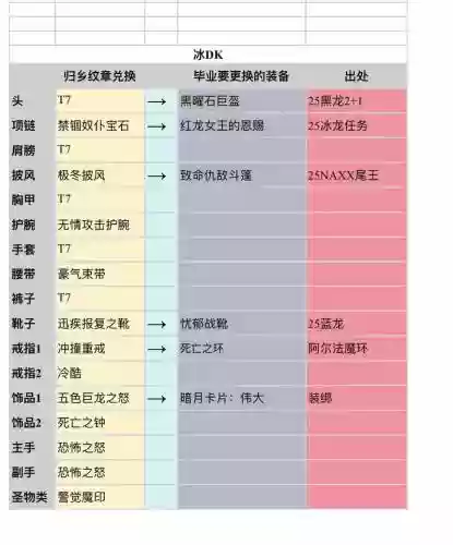 远古装备转换怎么获得_1插图1