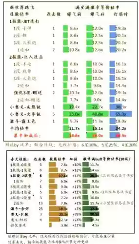 一步高升技能最多几级