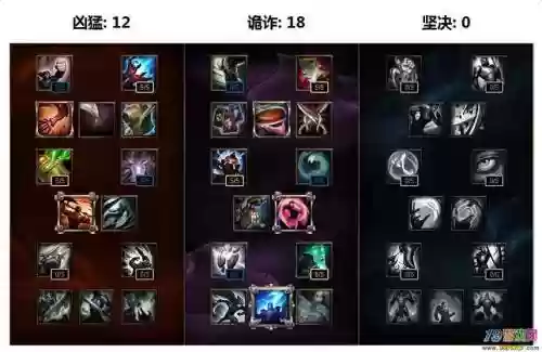 lol铁男天赋和技能s7_2插图1