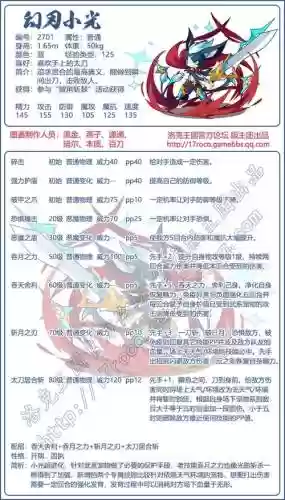 小光技能表插图