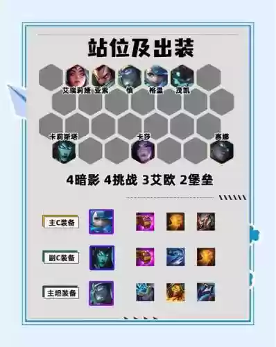 炼金挑战者阵容搭配推荐插图