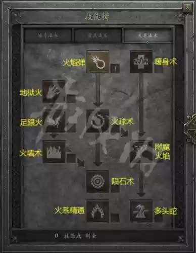 巫师加强版技能点修改器插图1