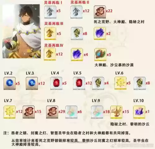 fgo拉二技能满破材料插图