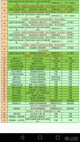 刀剑乱舞手游回想攻略插图