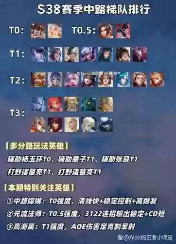 中路阵容搭配推荐插图1