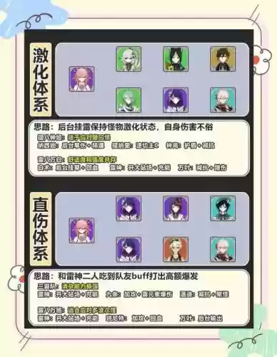 神蝎子pve新手阵容搭配插图1