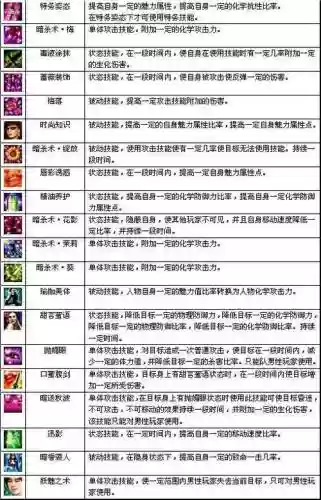 技能的分类游戏插图1