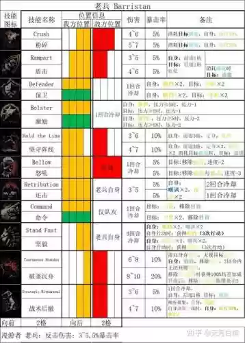 暗黑技能板价格表_1
