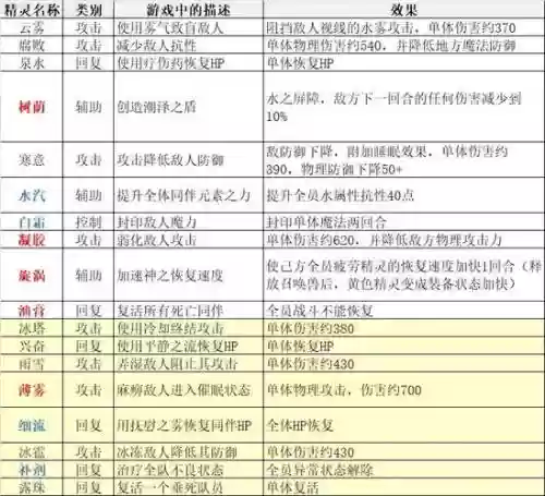 黄金太阳2攻略插图1