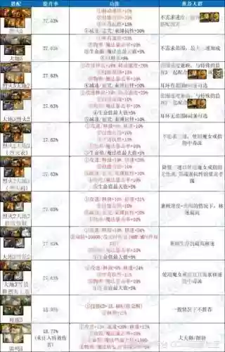 dnf韩服武器12属强_2插图