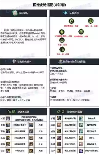 dnf男柔道毕业装备选择插图