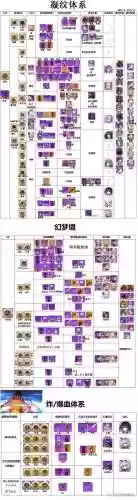崩坏二神曲搭配阵容_1插图