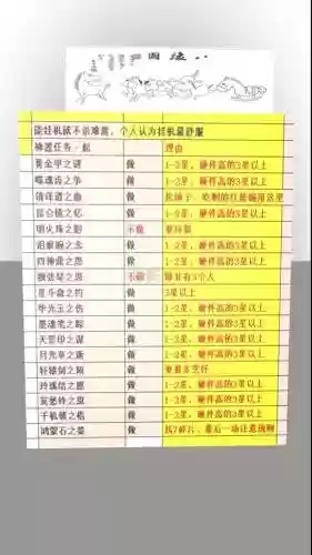 梦幻西游神器任务时间顺序插图